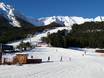 Skigebiete für Anfänger in den Lechtaler Alpen – Anfänger Hoch-Imst – Imst