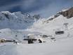 Walliser Alpen: Testberichte von Skigebieten – Testbericht Alagna Valsesia/Gressoney-La-Trinité/Champoluc/Frachey (Monterosa Ski)