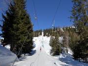 Rio Canedo - Tellerlift