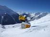 Schneesicherheit Genferseeregion – Schneesicherheit Lauchernalp – Lötschental