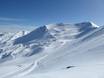 Neuseeland: Größe der Skigebiete – Größe Mt. Hutt