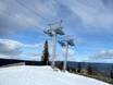 Skilifte/Seilbahnen Hallingdal – Lifte/Seilbahnen Gol Skisenter – Skagahøgdi
