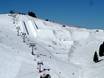 Snowparks Dolomiten – Snowpark Latemar – Obereggen/Pampeago/Predazzo
