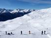 Pistenangebot Silvretta – Pistenangebot Scuol – Motta Naluns