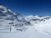 Schweizer Alpen: Testberichte von Skigebieten – Testbericht Titlis – Engelberg