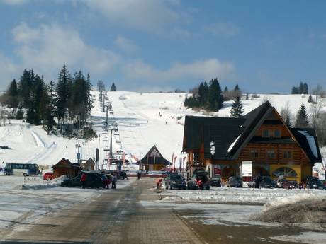 Kleinpolen (Województwo małopolskie): Größe der Skigebiete – Größe Witów