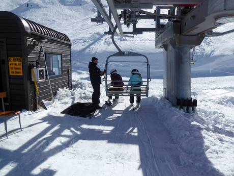 Südinsel: Freundlichkeit der Skigebiete – Freundlichkeit Mt. Hutt