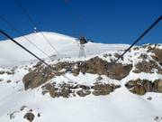 Auffahrt mit der Funitel zum Plaine Morte