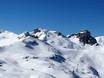 Ostschweiz: Größe der Skigebiete – Größe Flumserberg