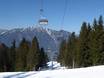 Deutsche Alpen: beste Skilifte – Lifte/Bahnen Garmisch-Classic – Garmisch-Partenkirchen