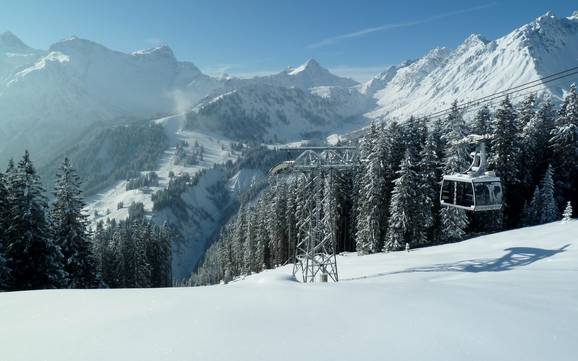 Brandnertal: Größe der Skigebiete – Größe Brandnertal – Brand/Bürserberg