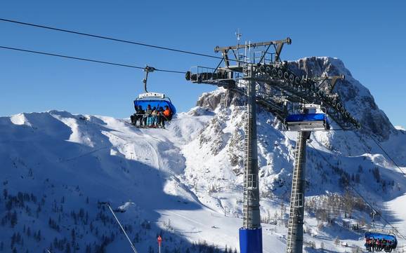 Gailtal: beste Skilifte – Lifte/Bahnen Nassfeld – Hermagor