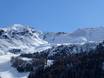 Meraner Land: Größe der Skigebiete – Größe Pfelders (Moos in Passeier)