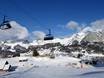 Schweiz: Testberichte von Skigebieten – Testbericht Wildhaus – Gamserrugg (Toggenburg)