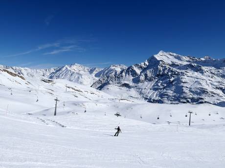 Sobretta-Gavia-Gruppe: Größe der Skigebiete – Größe Santa Caterina Valfurva