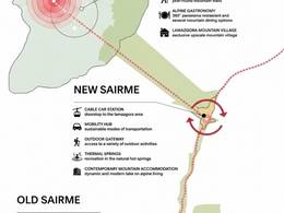 Skigebiet bei Sairme