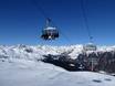 Stubaier Alpen: Testberichte von Skigebieten – Testbericht Ratschings-Jaufen/Kalcheralm
