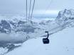 Westeuropa: beste Skilifte – Lifte/Bahnen Kleine Scheidegg/Männlichen – Grindelwald/Wengen
