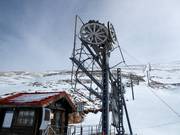 Odysseus - Tellerlift