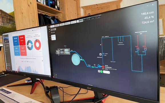 Ferienregion Hohe Salve: Umweltfreundlichkeit der Skigebiete – Umweltfreundlichkeit SkiWelt Wilder Kaiser-Brixental