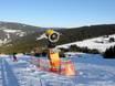 Schneesicherheit Sudeten (Sudety) – Schneesicherheit Pec pod Sněžkou (Petzer)
