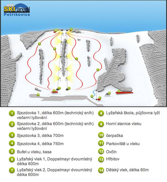 Ski Areál Petříkovice
