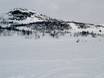 Oppland: Testberichte von Skigebieten – Testbericht Beitostølen