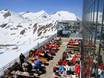 Hütten, Bergrestaurants  Mölltal – Bergrestaurants, Hütten Mölltaler Gletscher