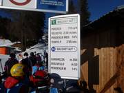 Detaillierte Information zum Lift und zur Piste