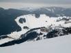 Slowakei: Größe der Skigebiete – Größe Donovaly (Park Snow)