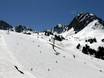 Östliche Pyrenäen: Testberichte von Skigebieten – Testbericht Grandvalira – Pas de la Casa/Grau Roig/Soldeu/El Tarter/Canillo/Encamp