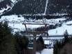 Arlberg: Unterkunftsangebot der Skigebiete – Unterkunftsangebot Sonnenkopf – Klösterle