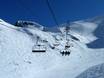 Écrins: beste Skilifte – Lifte/Bahnen Les 2 Alpes