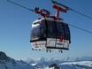 Auvergne-Rhône-Alpes: beste Skilifte – Lifte/Bahnen La Plagne (Paradiski)