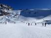 Skigebiete für Anfänger auf den 5 Tiroler Gletschern – Anfänger Sölden