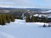 Nordschweden: Testberichte von Skigebieten – Testbericht Funäsdalsberget