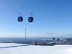 Nordschweden: Testberichte von Skigebieten – Testbericht Idre Fjäll