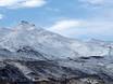 Südinsel: Größe der Skigebiete – Größe Coronet Peak