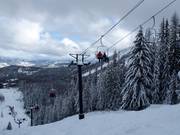 Motherlode Chair - 3er Sesselbahn fix geklemmt