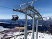Skirama Dolomiti: beste Skilifte – Lifte/Bahnen Monte Bondone