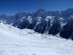 Magic Pass: Größe der Skigebiete – Größe Lauchernalp – Lötschental