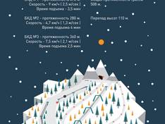 Pistenplan Edelweiss – Schiguljowsk