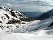 Französische Pyrenäen: Unterkunftsangebot der Skigebiete – Unterkunftsangebot Grand Tourmalet/Pic du Midi – La Mongie/Barèges