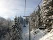 Skilifte/Seilbahnen Ammergauer Alpen – Lifte/Seilbahnen Kolbensattel – Oberammergau