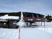 Lillehammer: beste Skilifte – Lifte/Seilbahnen Sjusjøen