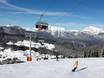 SKI plus CITY Pass Stubai Innsbruck: Testberichte von Skigebieten – Testbericht Hochoetz – Oetz