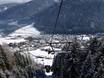 Innsbruck-Land: Unterkunftsangebot der Skigebiete – Unterkunftsangebot Schlick 2000 – Fulpmes