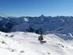 Oberallgäu: Größe der Skigebiete – Größe Nebelhorn – Oberstdorf