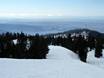 Vancouver: Größe der Skigebiete – Größe Mount Seymour