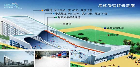 Qiaobo Ice and Snow World